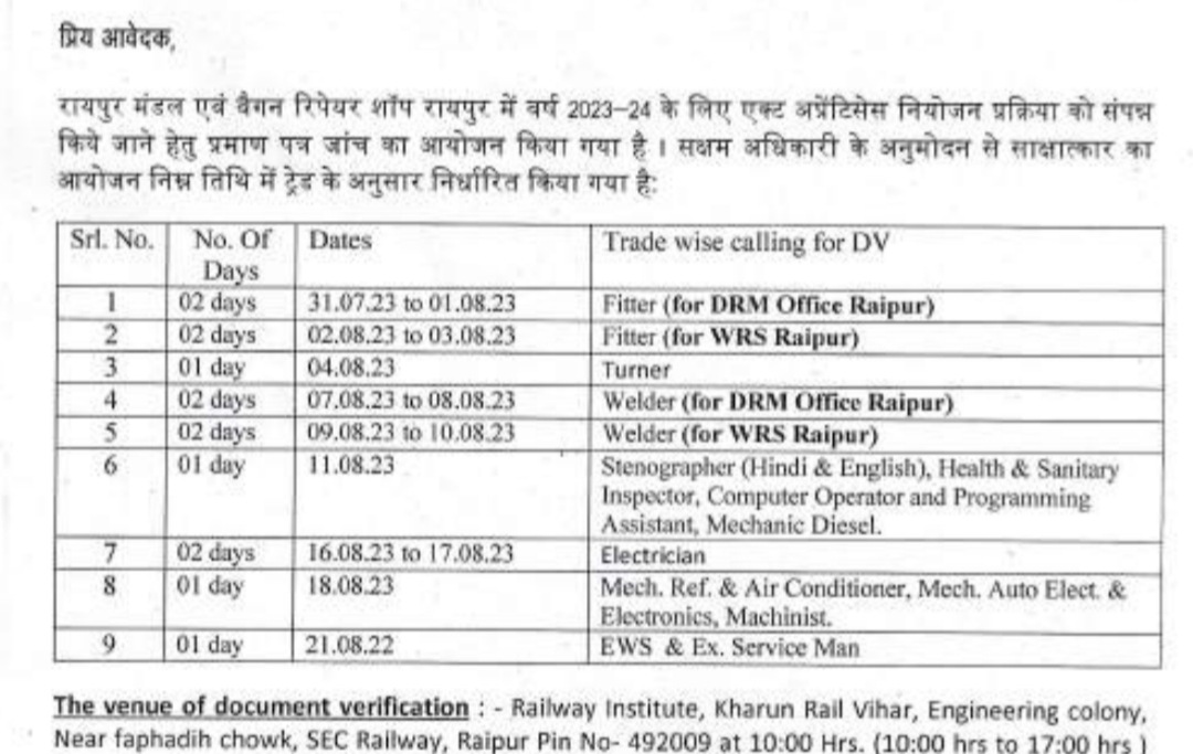 Secr Raipur Railway Apprentice Result Iti Education