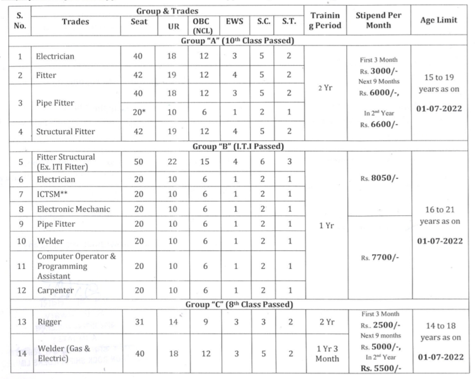 MDL Apprentice Recruitment 2022