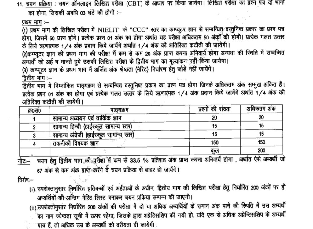 UPPCL TG2 Selection Process 