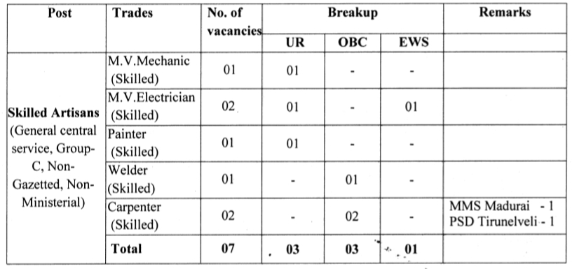 India Post Recruitment 2022