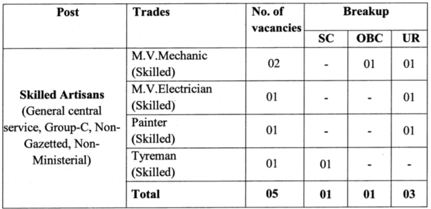 India Post Recruitment 