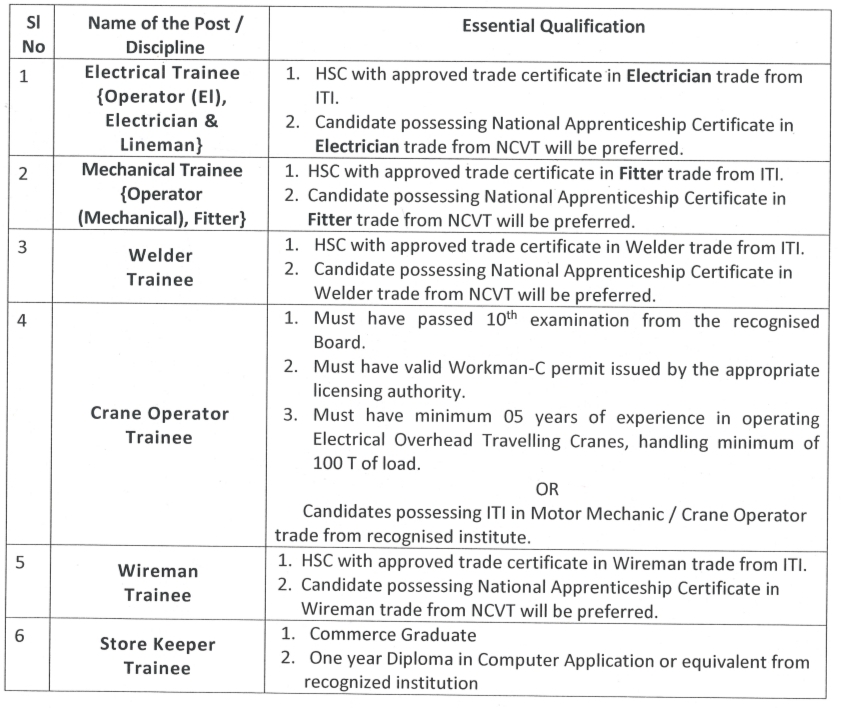 OHPC Qualification 