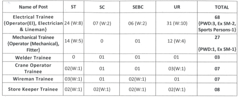 OHPC Total Vacancies 