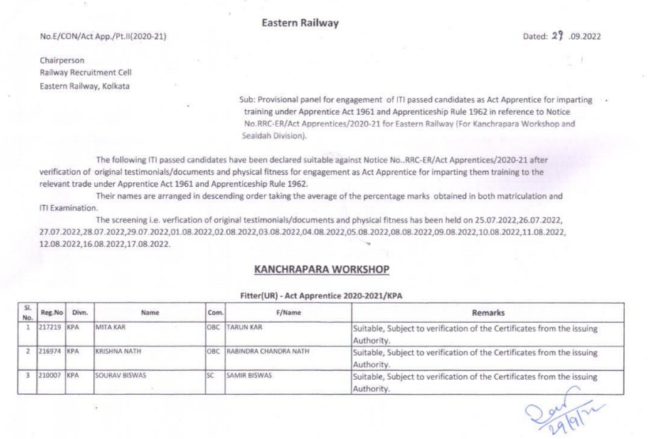 Eastern Railway Apprentice Joining Merit List Download 