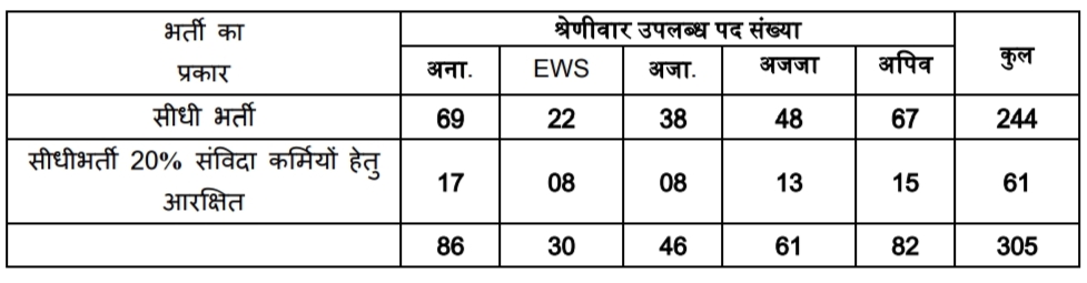 MPPEB ITI Training Officer Total Vacancies 