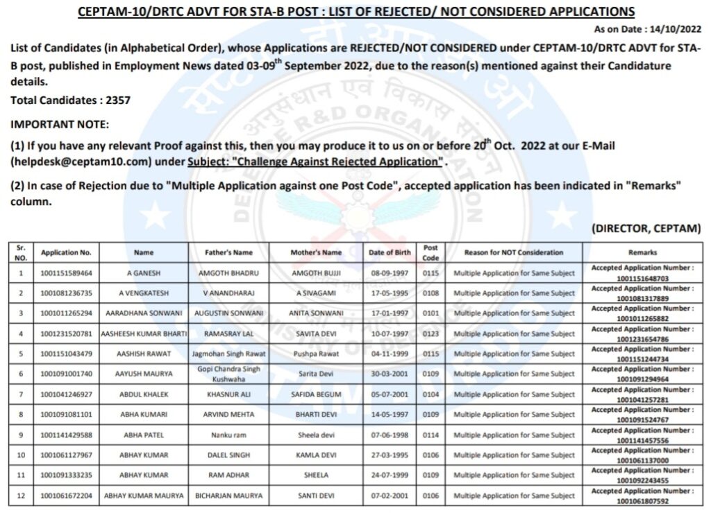 DRDO CEPTAM 10 STA-B Rejected Application List 2022