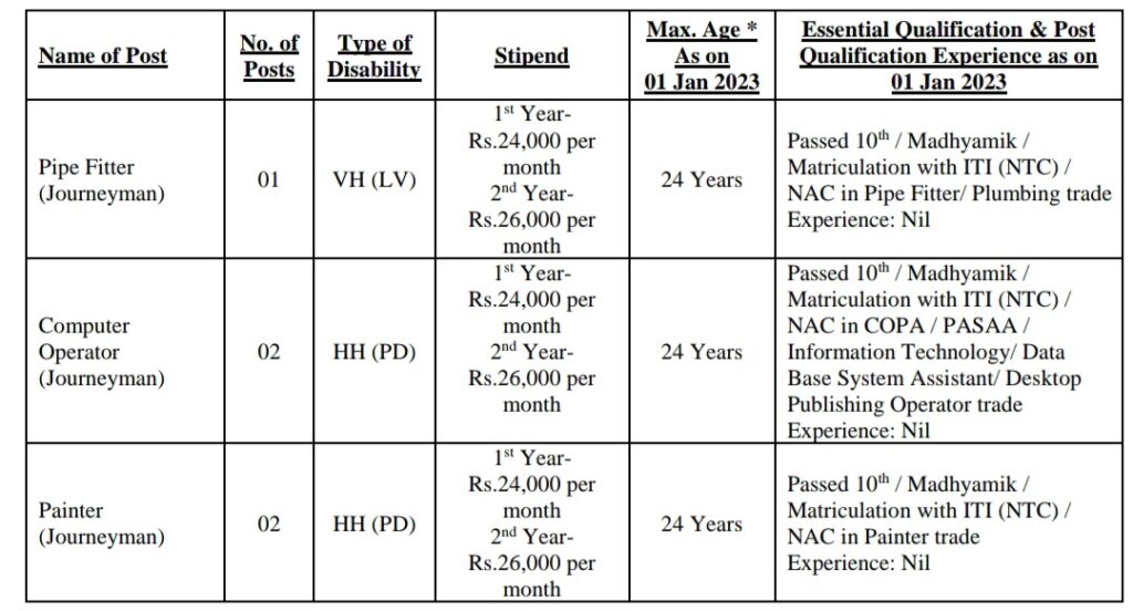 GRSE Limited Recruitment 2023 For ITI Holders