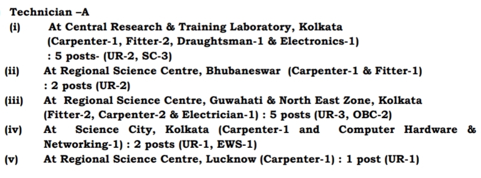 NCSM Technician A Total Vacancies 