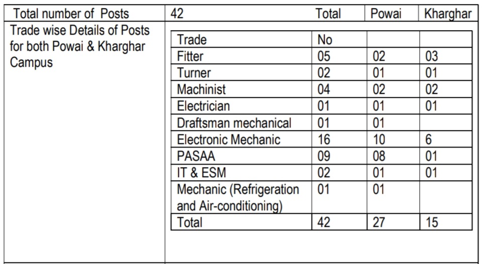 SAMEER Apprentice Total Vacancies 