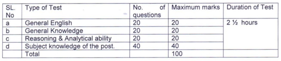 BVFCL Technician Selection Process 