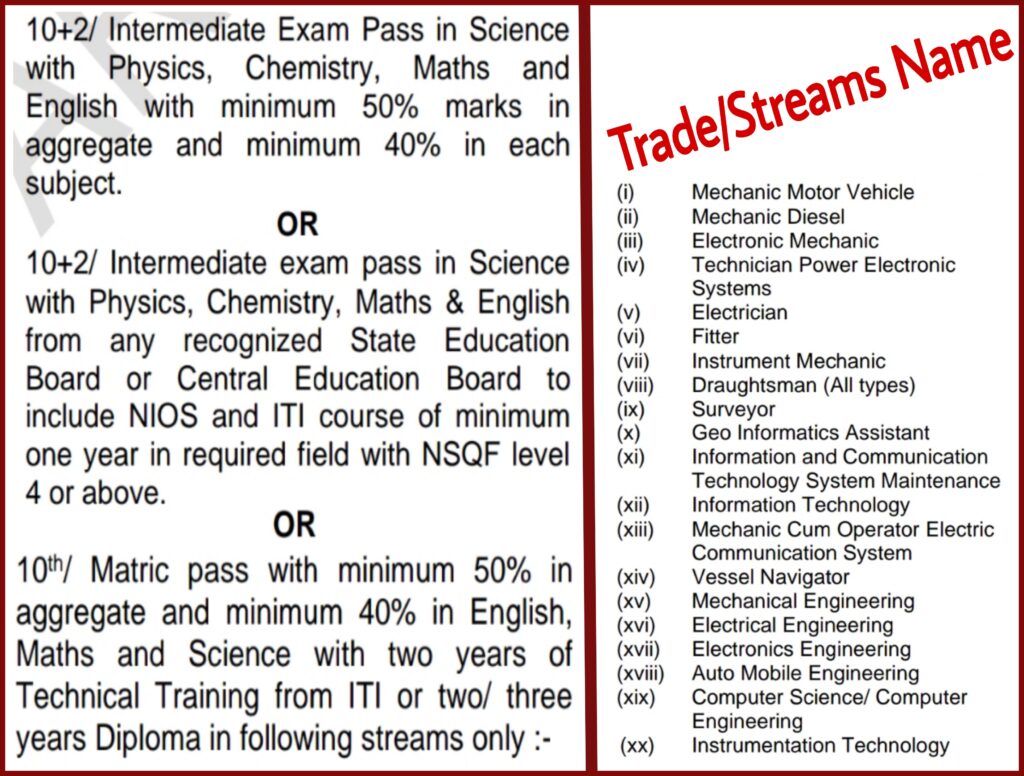 Indian Army Agniveer Technical Qualification 