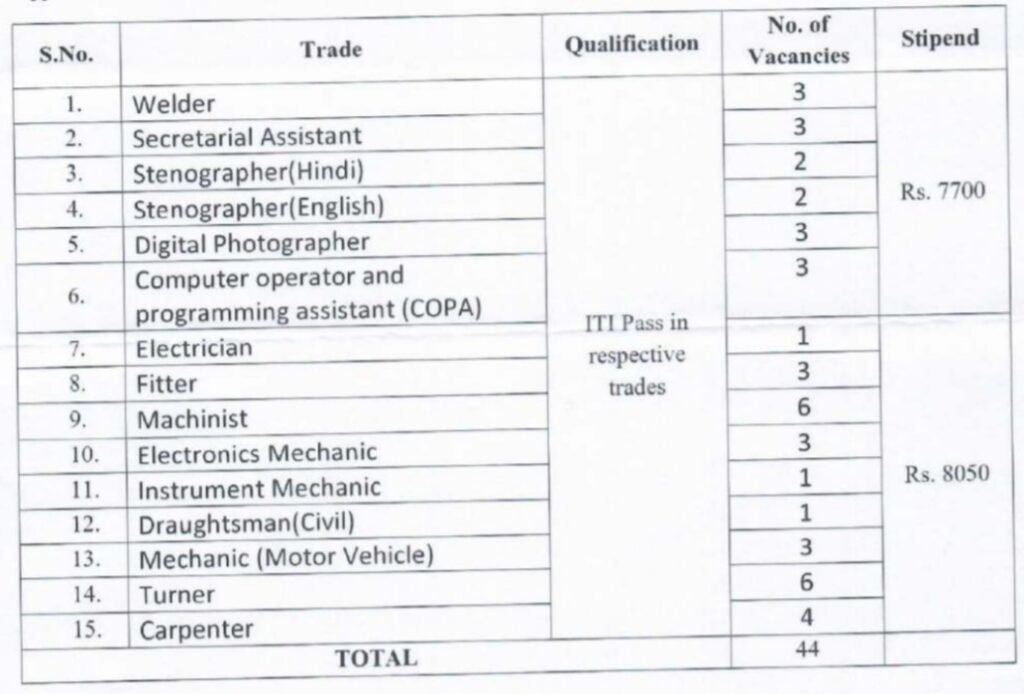 DRDO TBRL Apprentice Qualification 