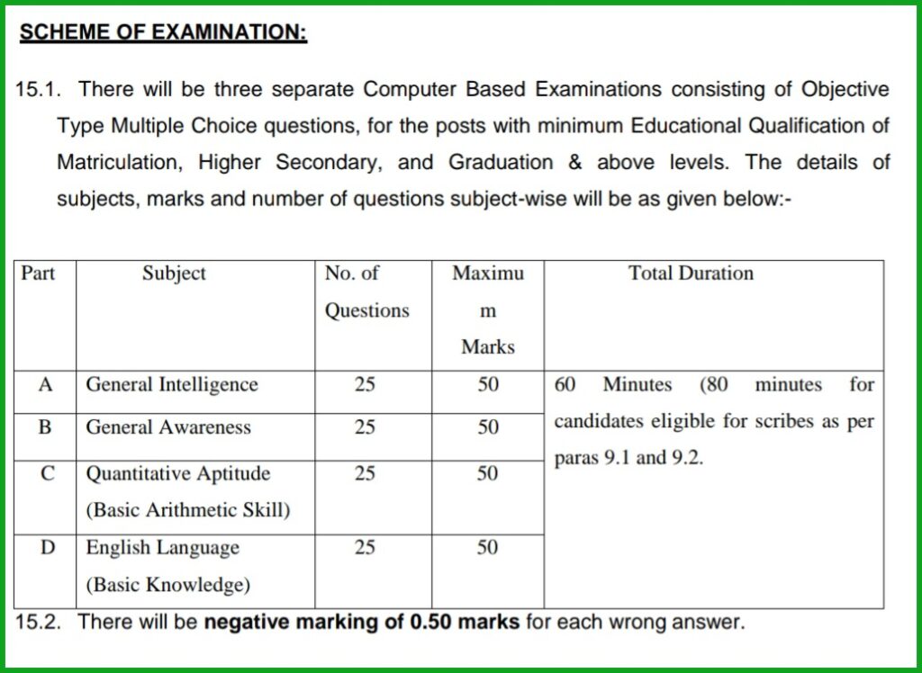 SSC Phase 11 Selection Process 