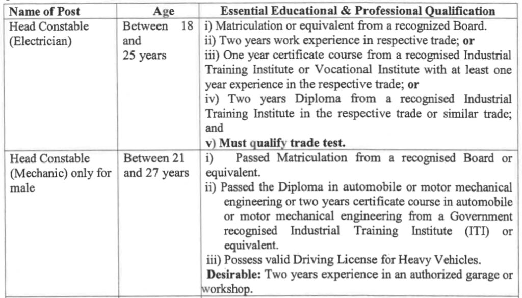 SSB Head Constable Electrician & Mechanic Qualification 