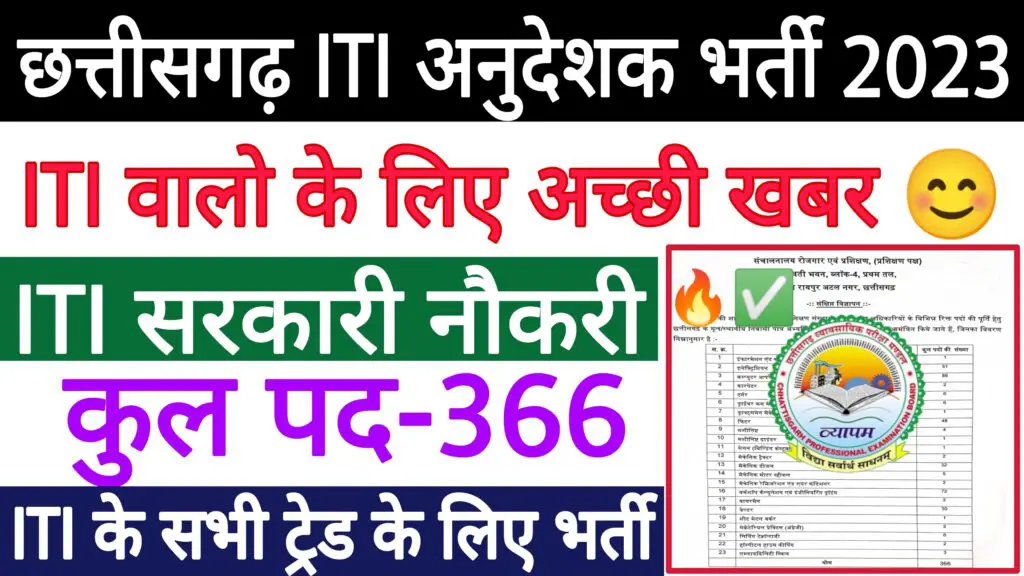 Chhattisgarh ITI Instructor Recruitment 2023