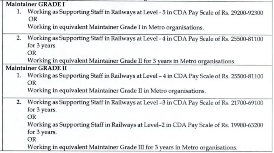 MP Metro Maintainer Experience Required 