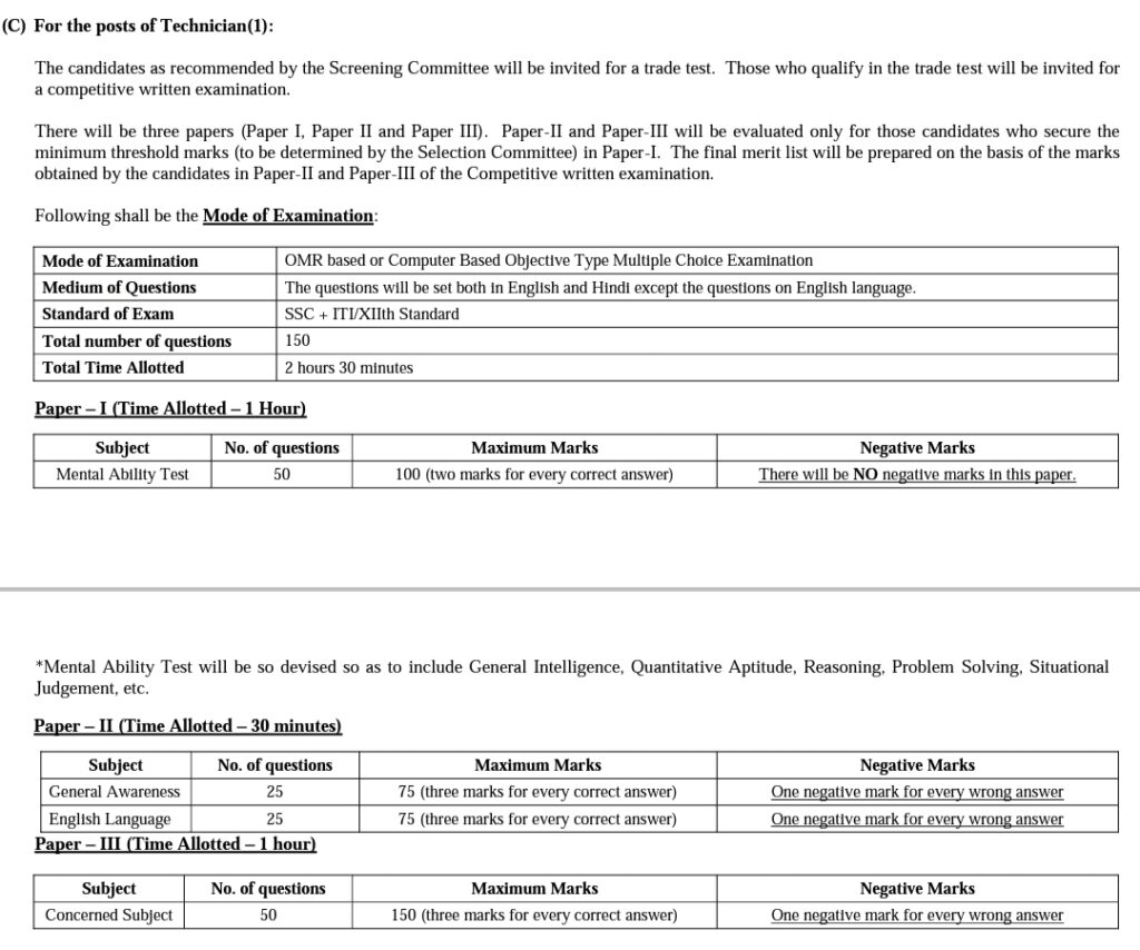 CSIR-CSMCRI Technician Selection Process 