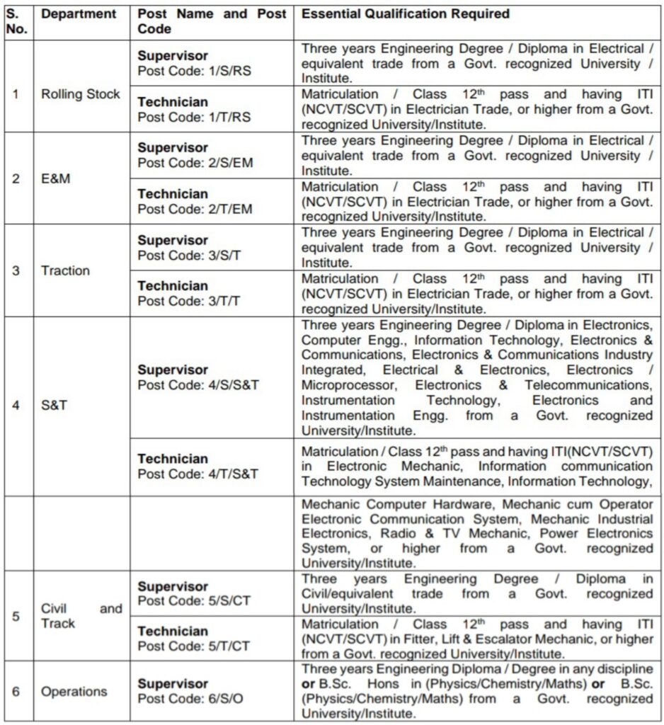 DMRC Non Executive Vacancy Details 