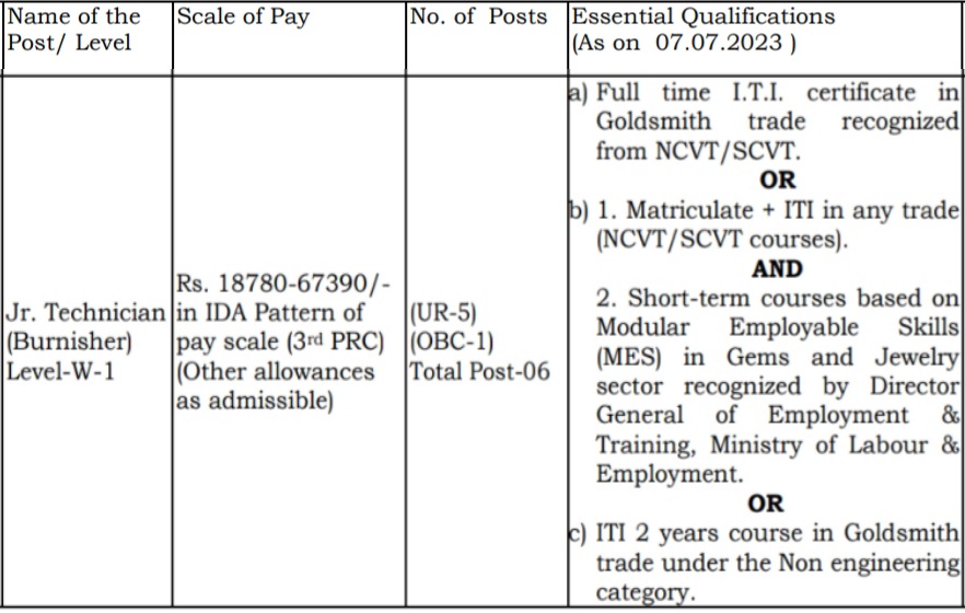 IGM Kolkata Junior Technician Qualification 