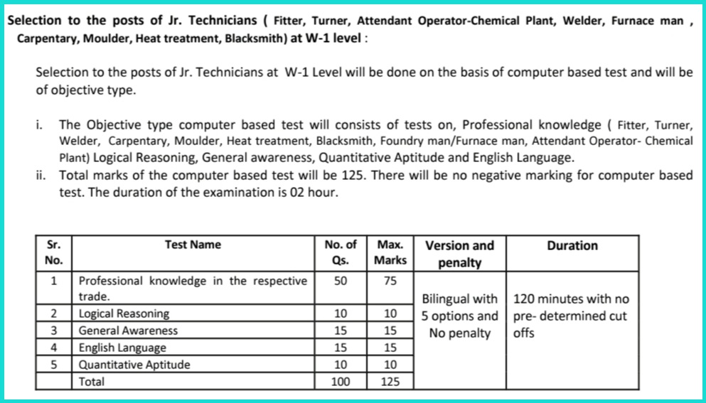 India Government Mint Mumbai Junior Technician Selection Process 2023 