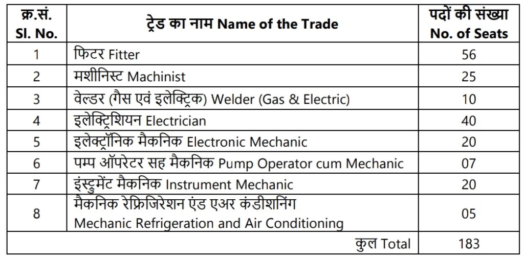 NPCIL Kudankulam Apprentice Total Vacancies 