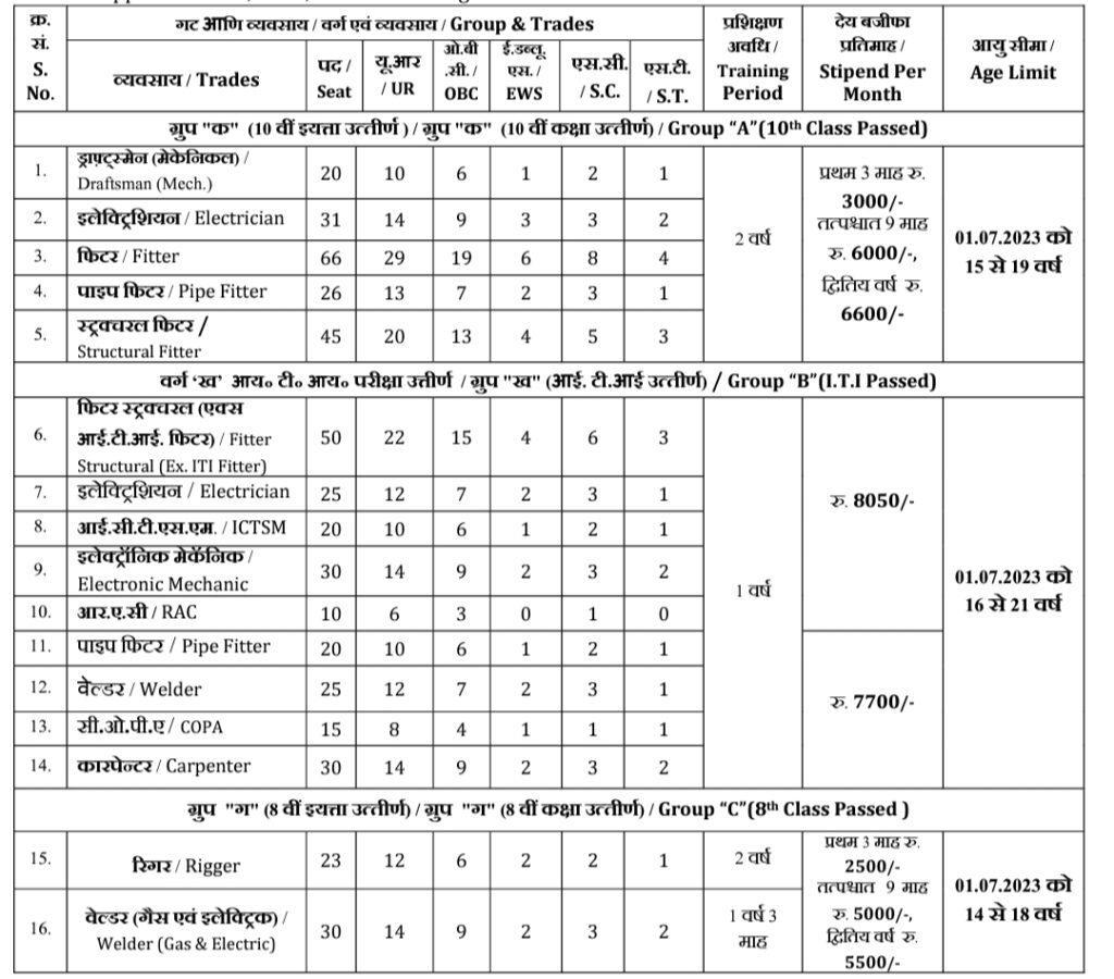 Mazagon Dock Shipbuilders Limited Apprentice