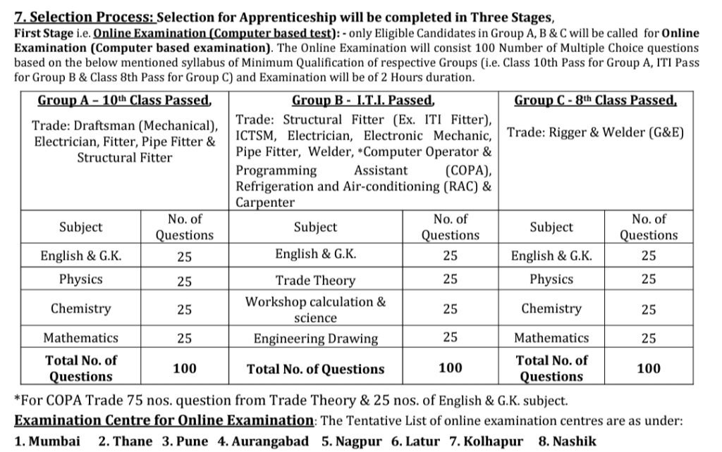 MDL Apprentice Selection Process 2023