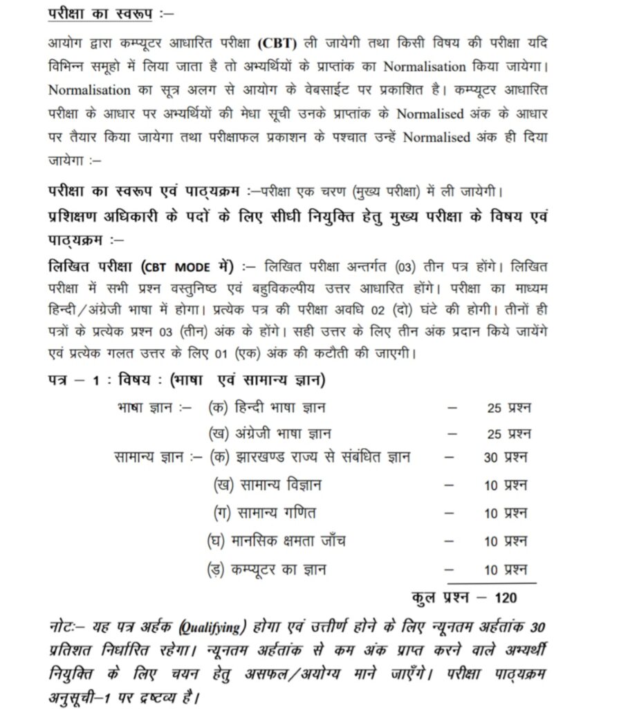 Jharkhand ITI Instructor Syllabus 2023 - ITI Education