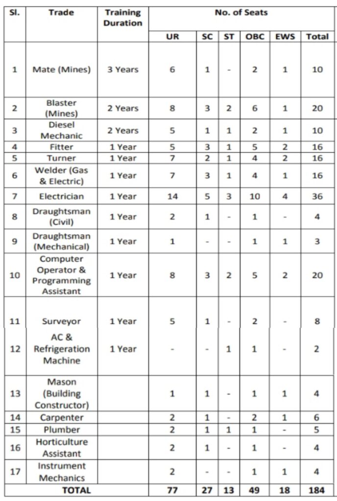 Hindustan Copper Limited Apprentice Total Post 