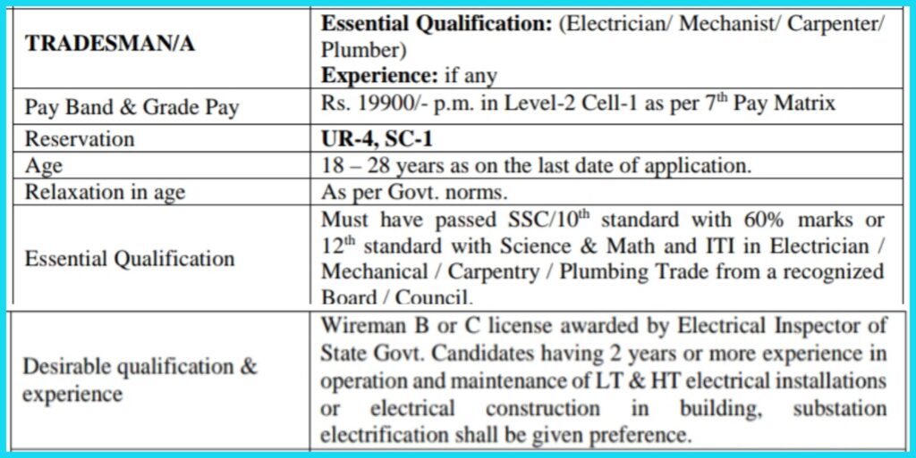 IOP Tradesman Qualification 