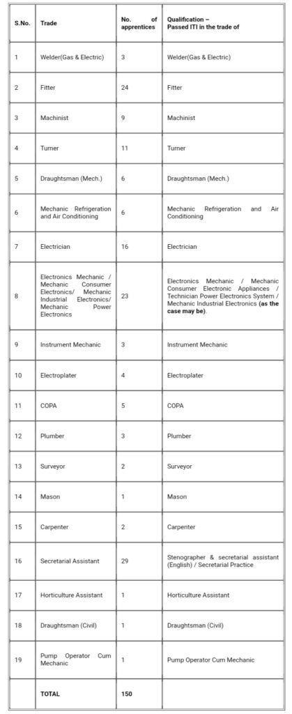 RRCAT Apprentice Total Vacancies 