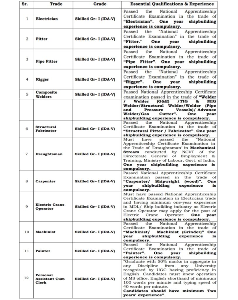 Mazagon Dock Shipbuilders Limited Qualification 