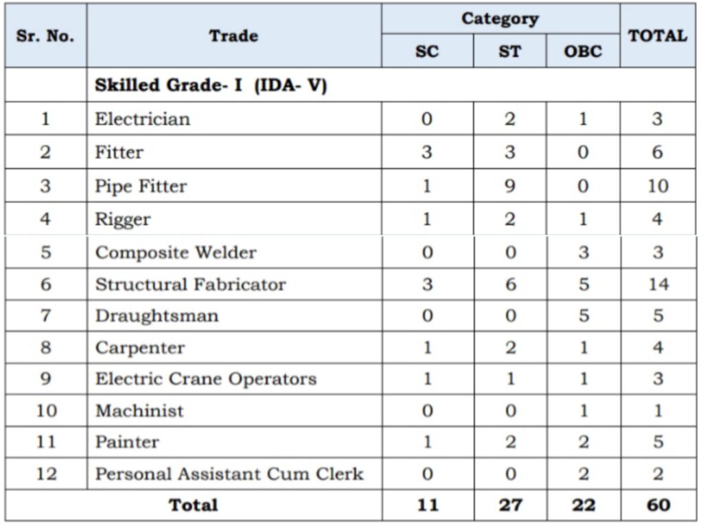 Mazagon Dock Shipbuilders Limited Total Vacancies 