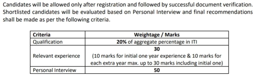 ECIL Selection Process 2023 