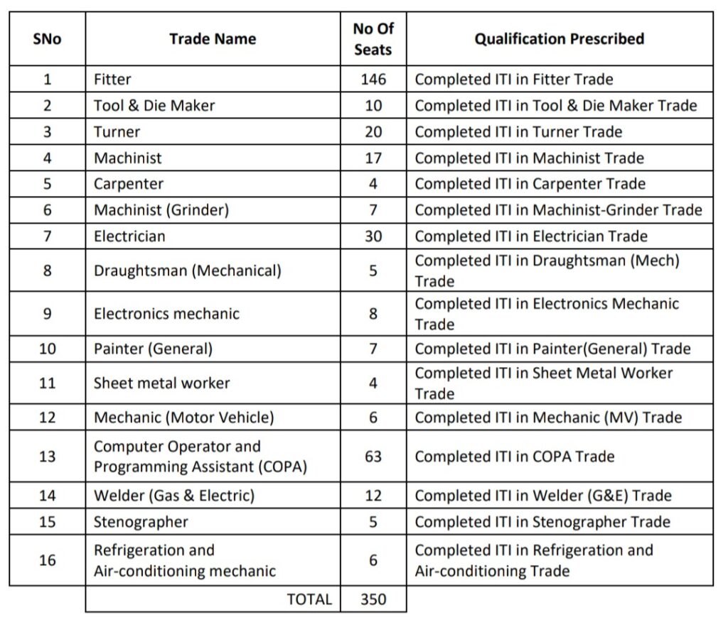 HAL Nashik Apprentice 2023