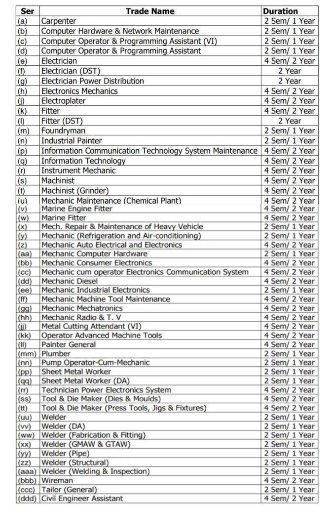 Indian Navy Tradesman Mate Qualification 2023 