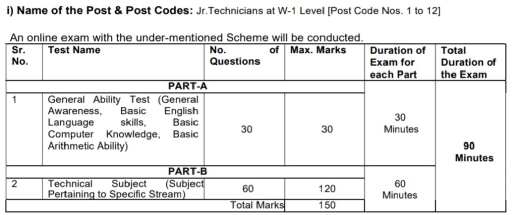 IGM Hyderabad Junior Technician Selection Process 2023 