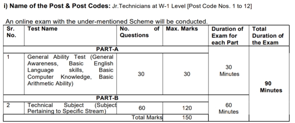 IGM Hyderabad Junior Technician Recruitment 2023 - ITI Education