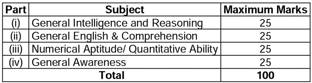 Indian Navy Tradesman Mate Syllabus 