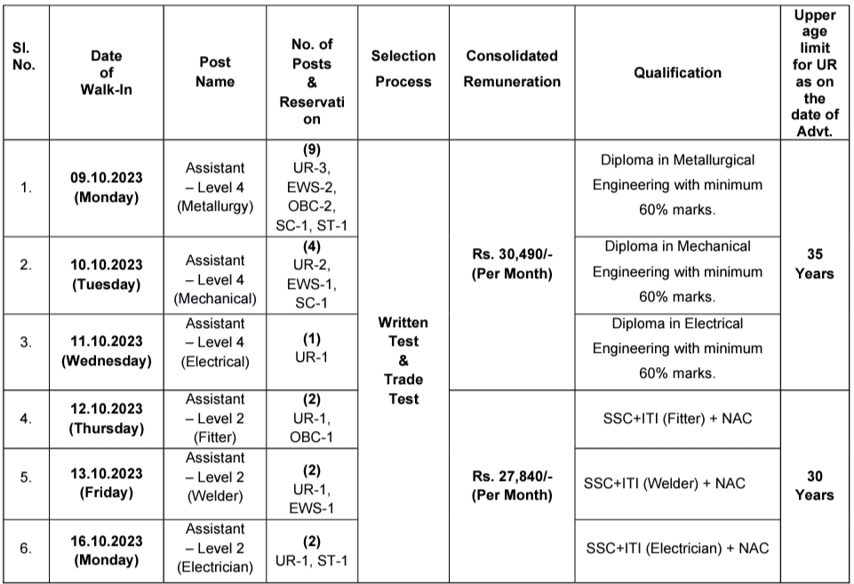 MIDHANI Recruitment 2023 For ITI Holders 