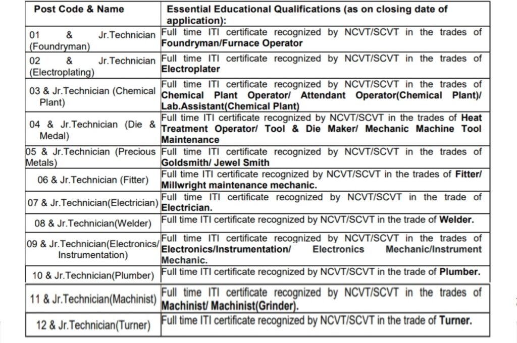 Qualification IGM Hyderabad 