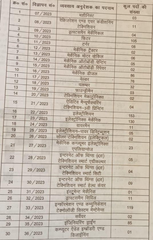 BTSC ITI Instructor Total Vacancies 