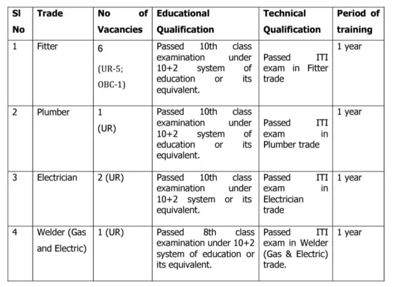 Hindustan Copper Limited Apprentice 2023 - ITI Education