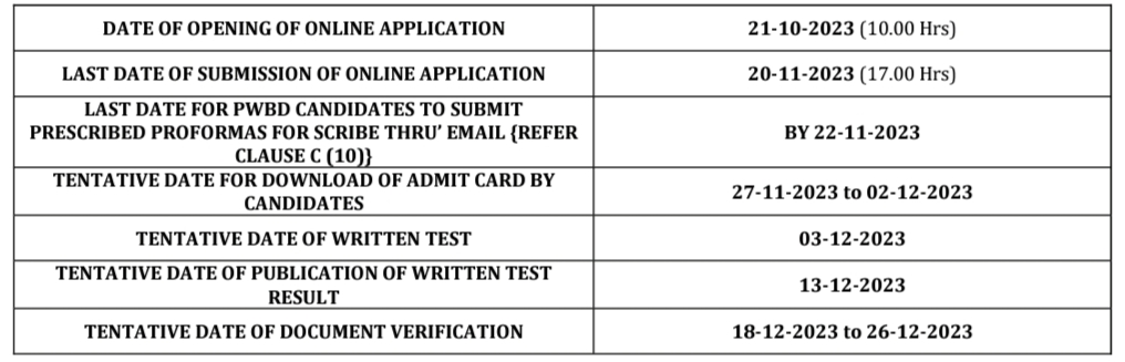 IOCL Important Dates 