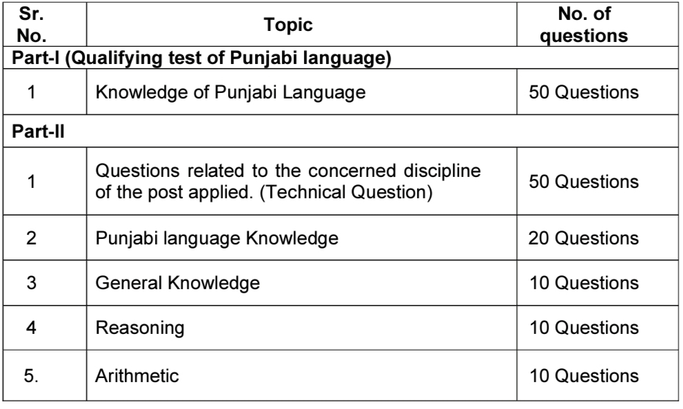 PSPCL ALM Selection Process 2023 