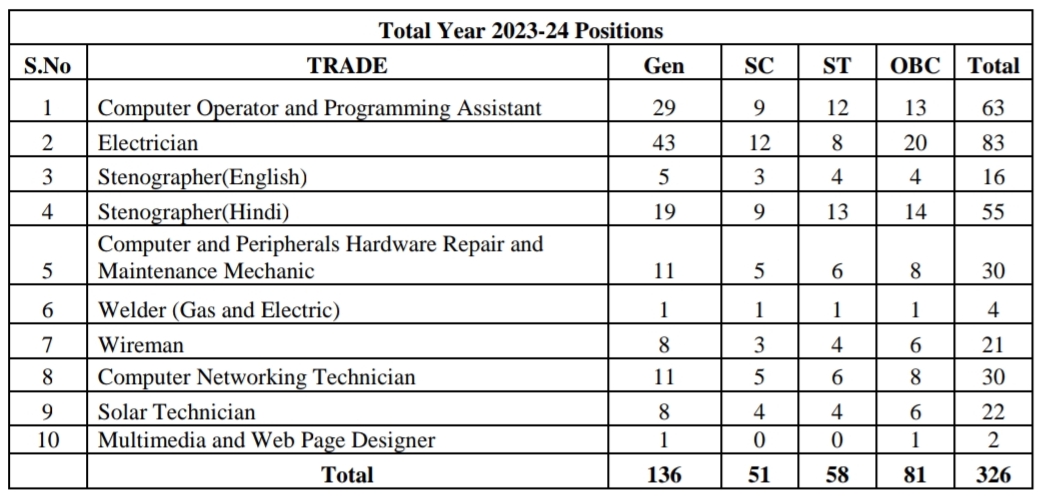 MPPKVVCL Apprentice Form 2024 ITI Education   IMG 20240103 204406 