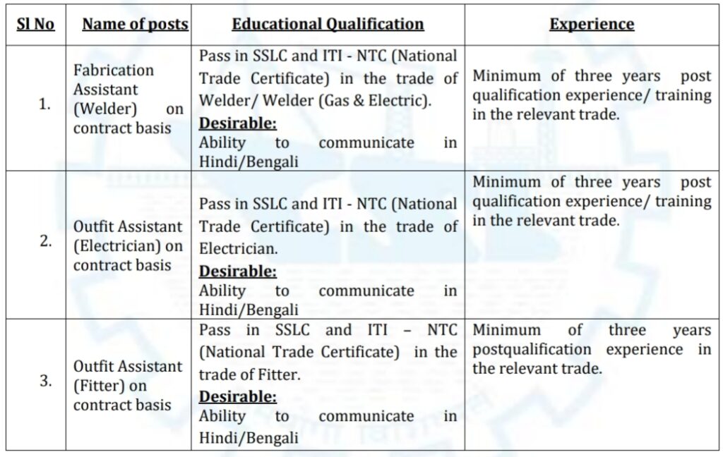 Cochin Shipyard Limited Qualification 2024