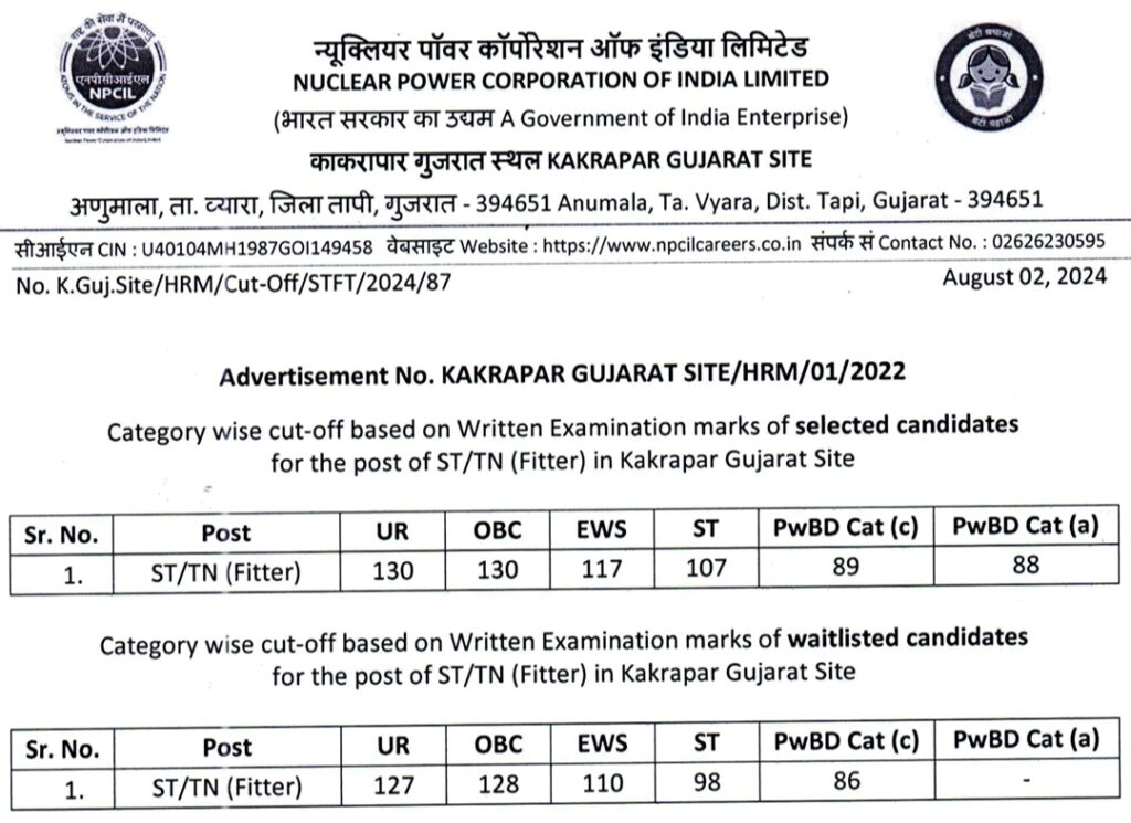 NPCIL Kakrapar Fitter Cutoff Marks 2024