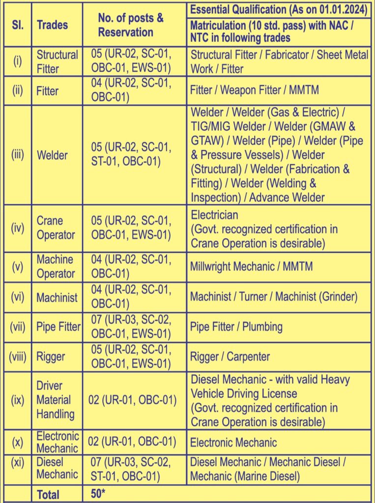 GRSE Ltd Journeyman Qualification 2024 