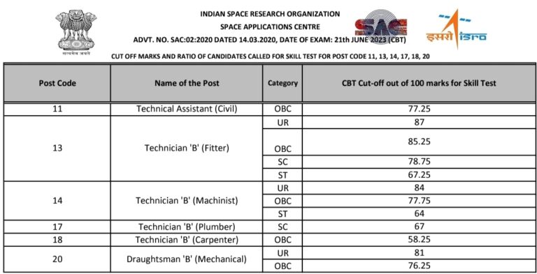 ISRO SAC Technician-B Cutoff Marks 2024 - ITI Education